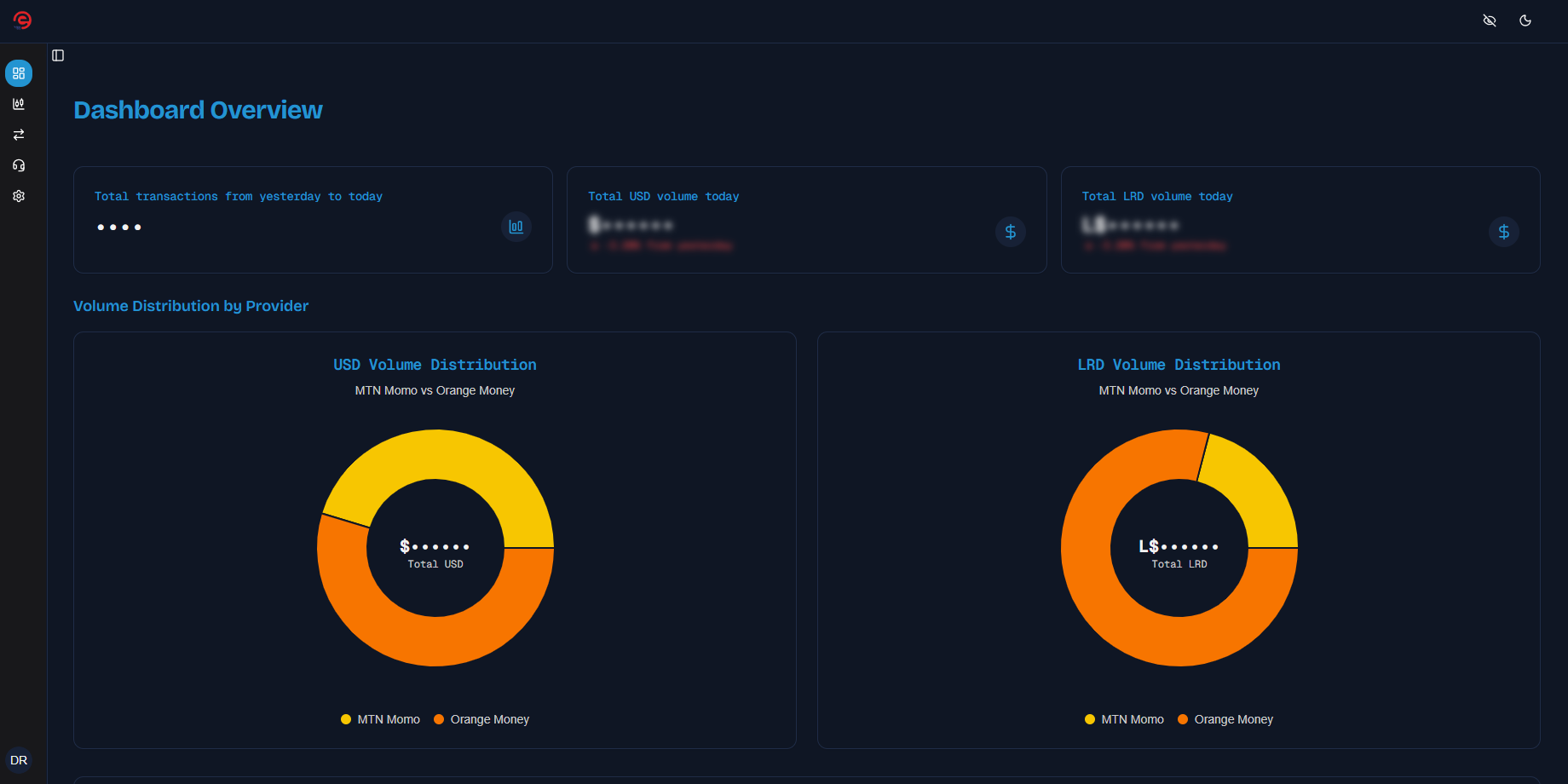 Forex express exchange Dashboard
